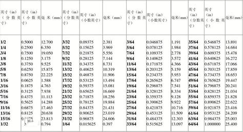 40厘米幾公分|厘米和公分的换算